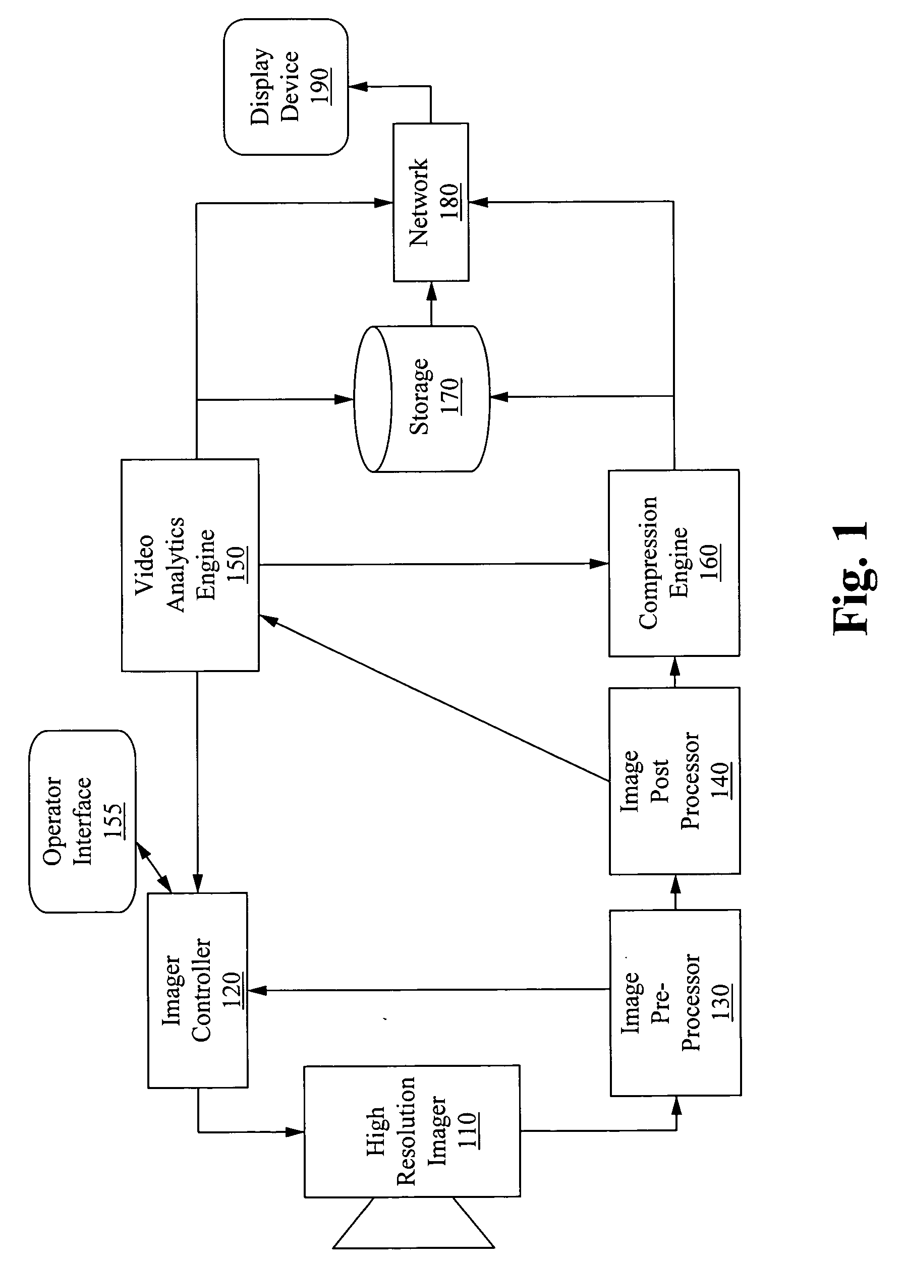Apparatus for image capture with automatic and manual field of interest processing with a multi-resolution camera