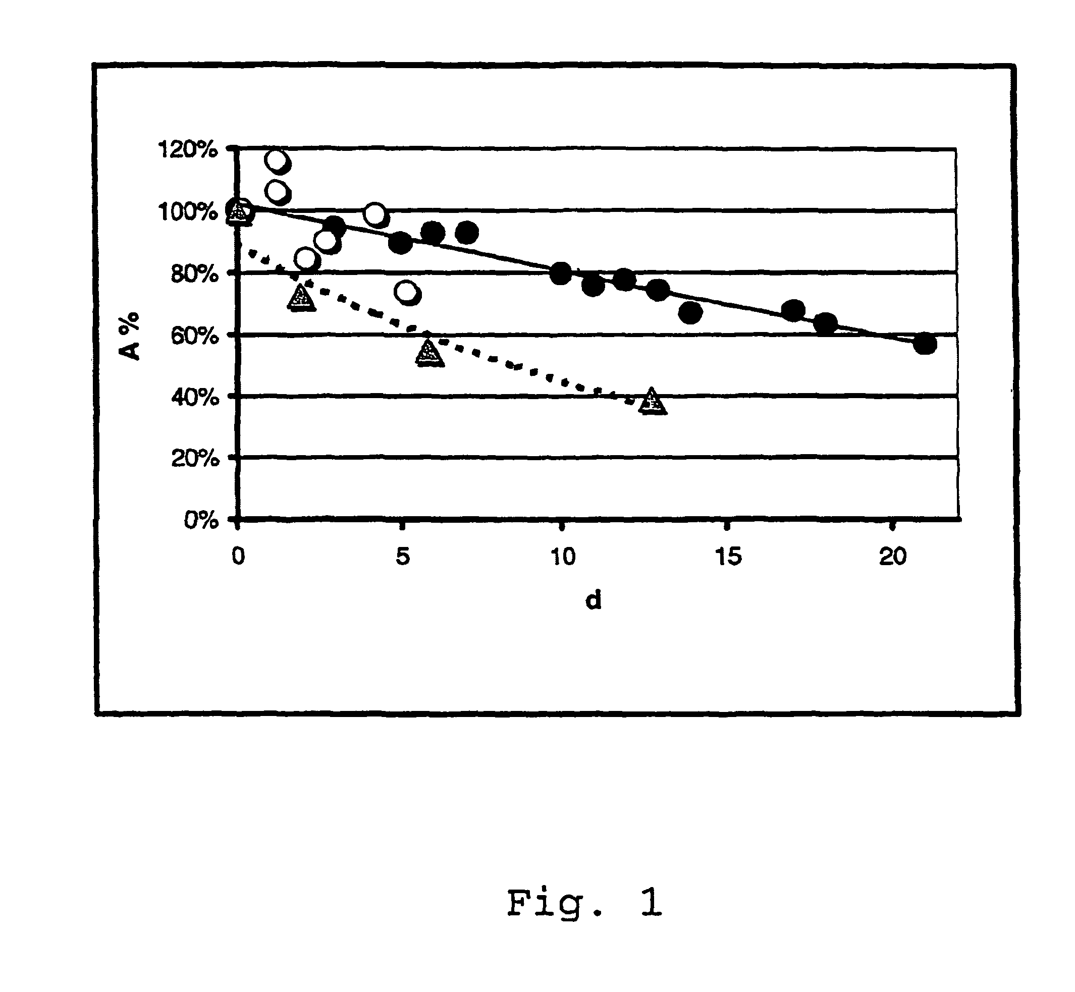 Methods for preserving and/or storing cells having a nitrilase or nitrile hydratase activity