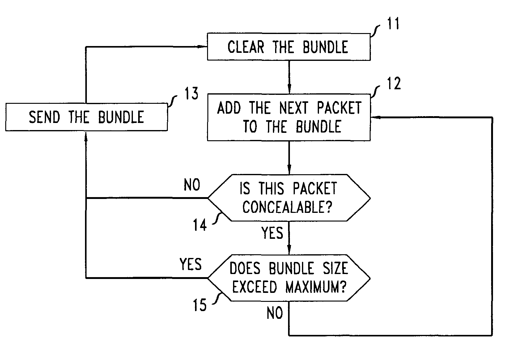 Method and apparatus for performing active packet bundling in a voice over IP communications system based on voice concealability