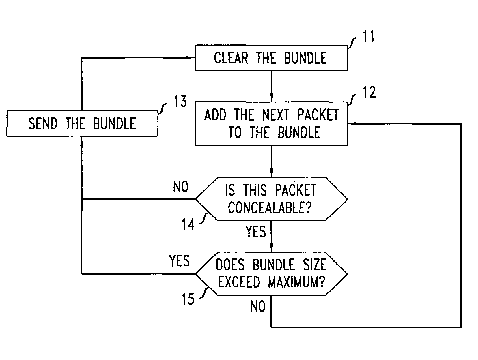Method and apparatus for performing active packet bundling in a voice over IP communications system based on voice concealability