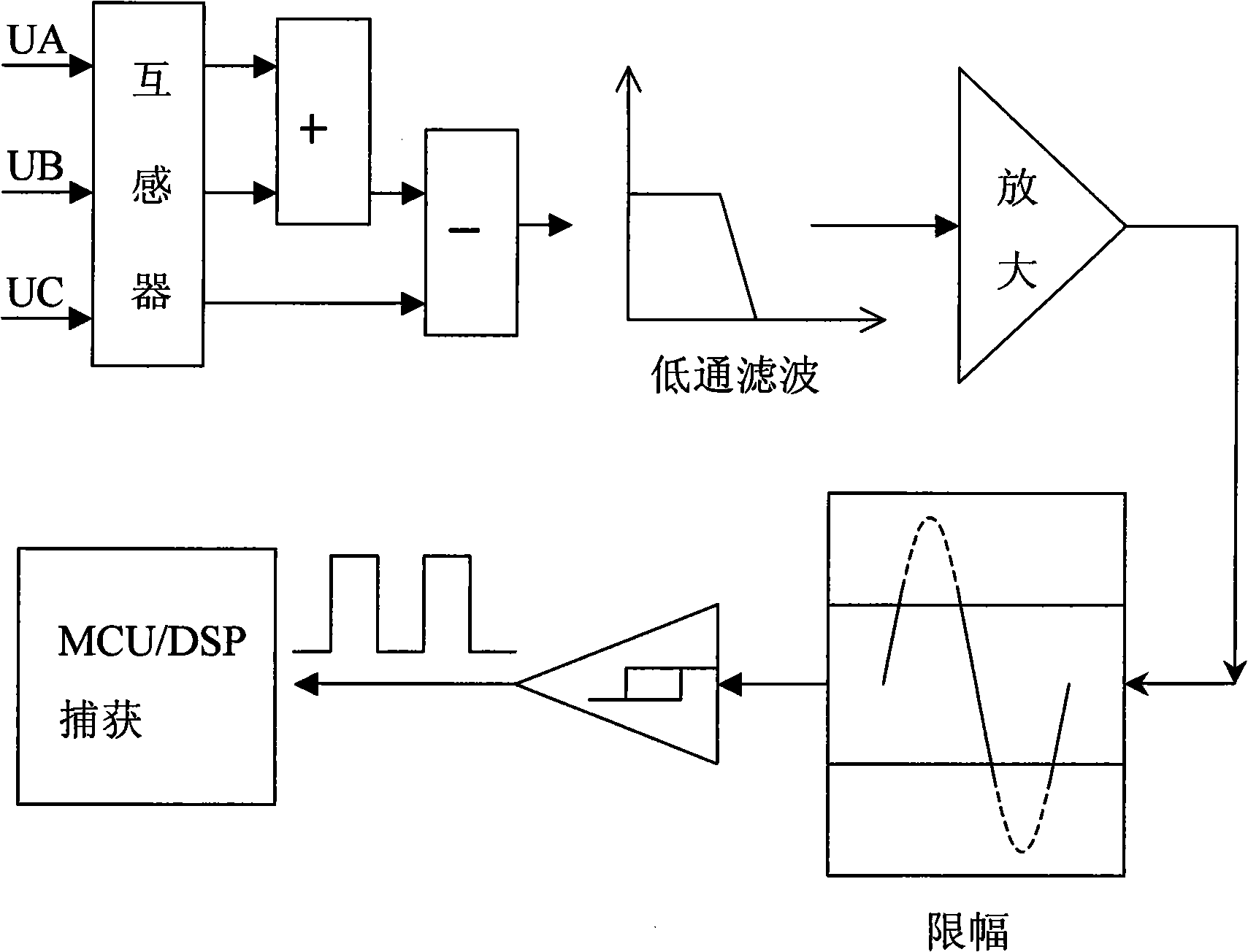 Method for monitoring electric network frequency
