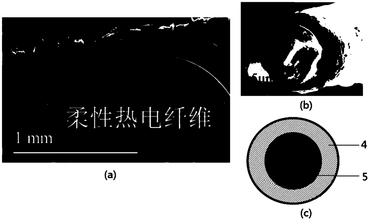 A kind of glass fiber/bi2te3 thermoelectric film composite material and preparation method thereof