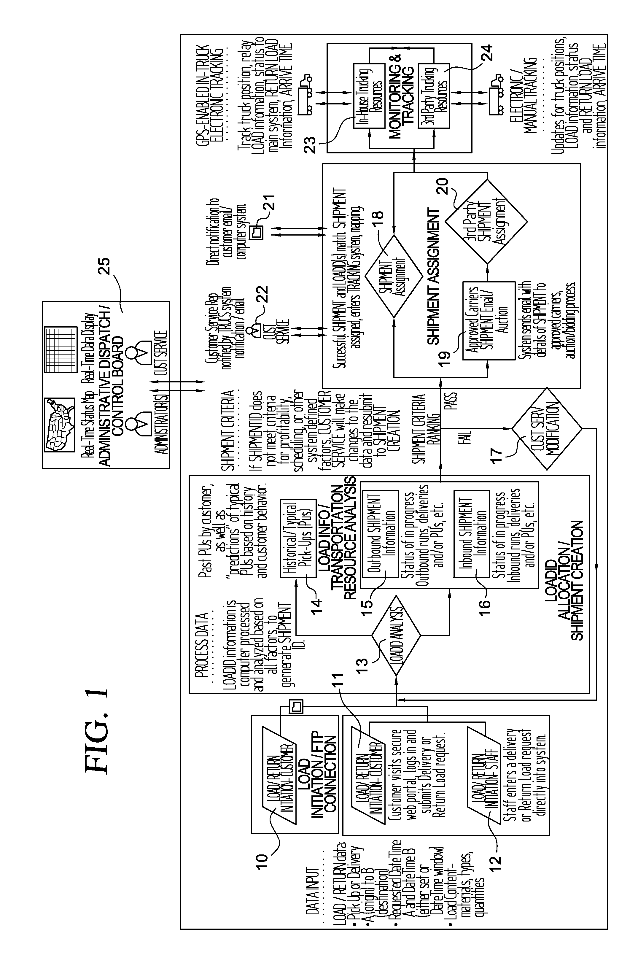 System and methods for transportation utilization and control