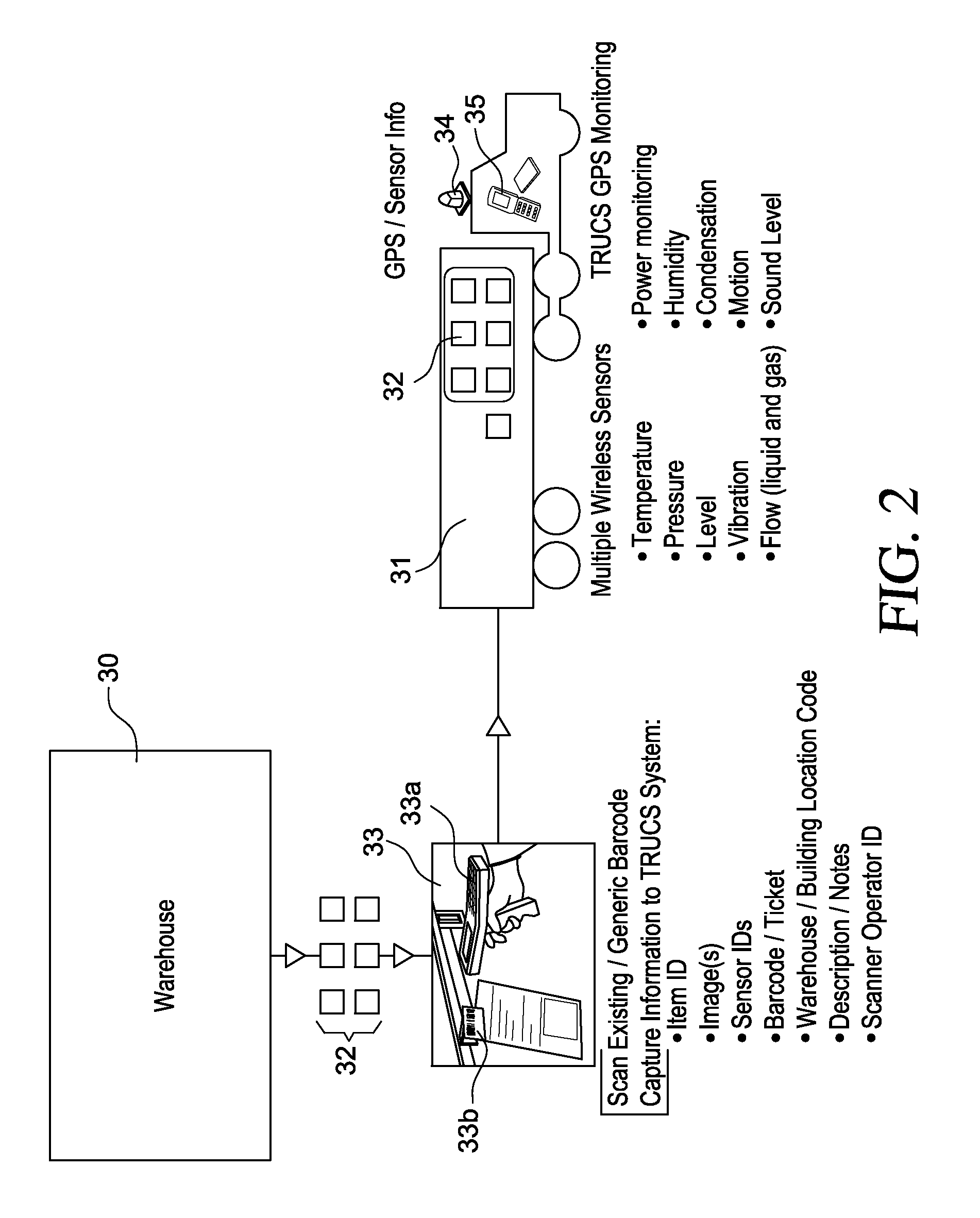 System and methods for transportation utilization and control