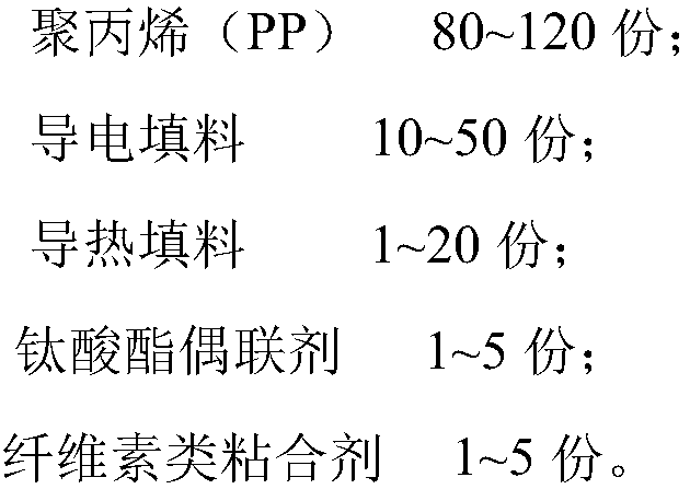 PP-based tab material and preparation method thereof