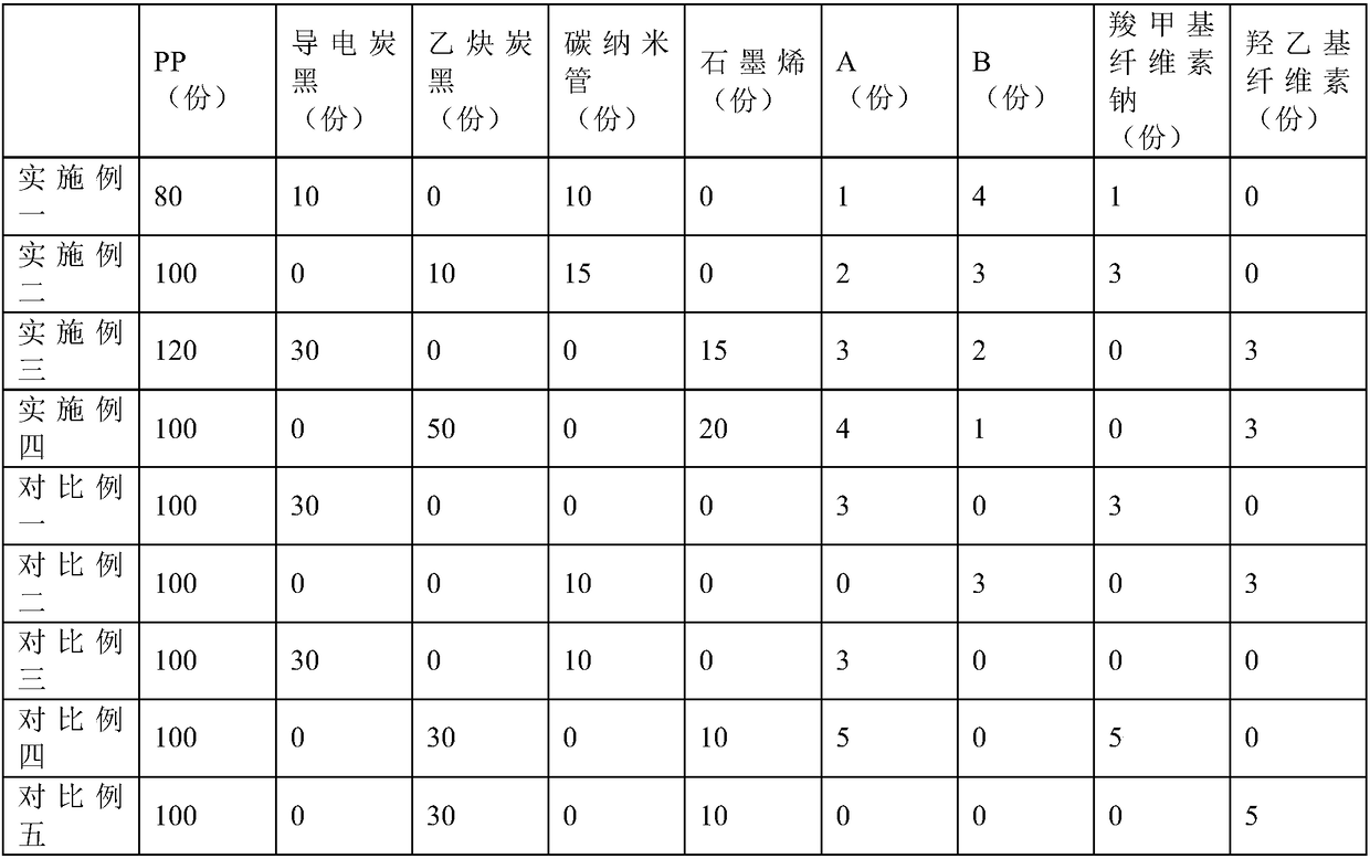 PP-based tab material and preparation method thereof