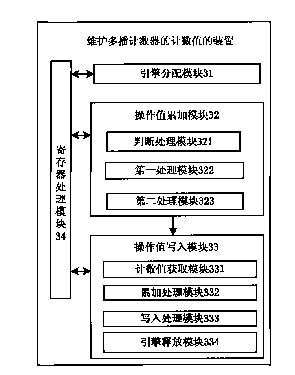 Method and device for maintaining count value of multicast counter