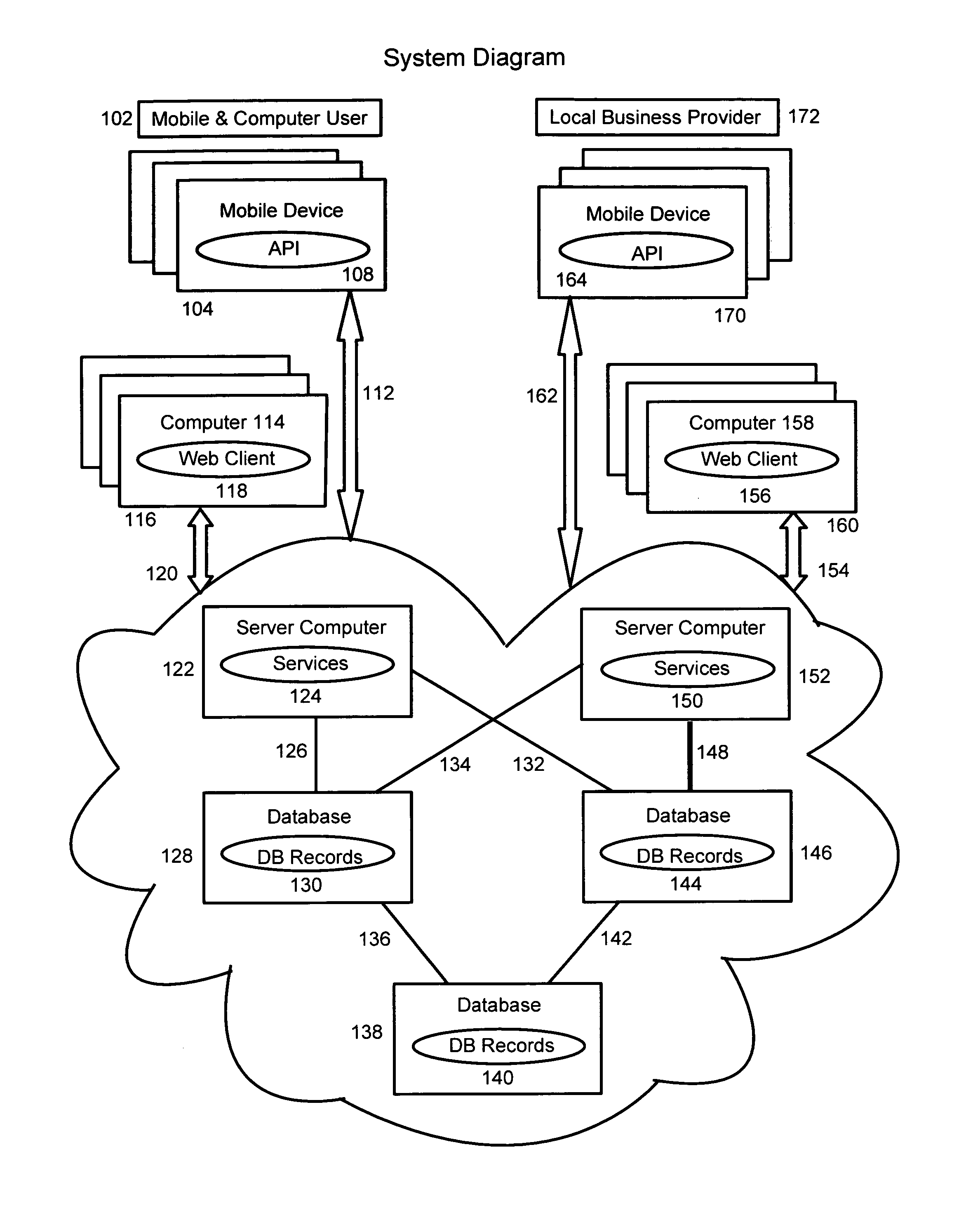 System and Method for Dynamically Generating A Content Correlated Service Based Mobile Social Network