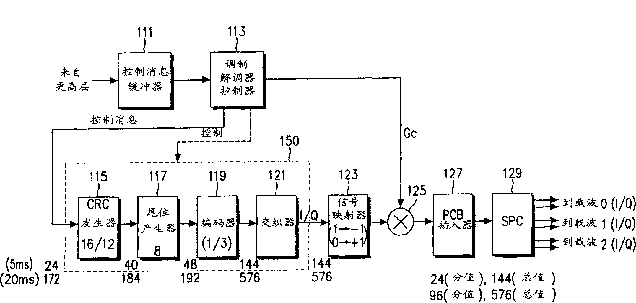 Transmitting and receiving device and method for continuous outer-loop power control while in DTX mode in a CDMA mobile communication system