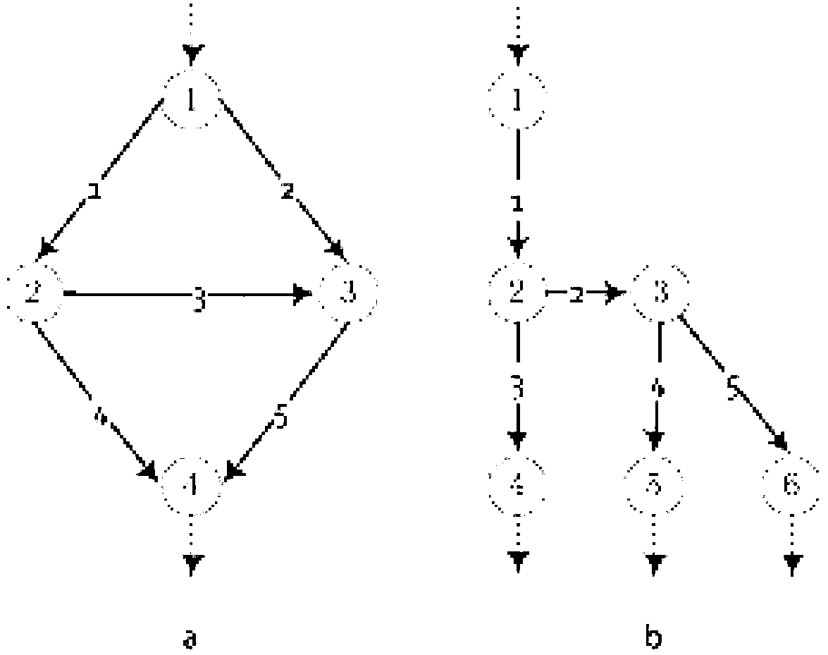 River network one-dimensional steady flow calculation method based on river network incidence matrix