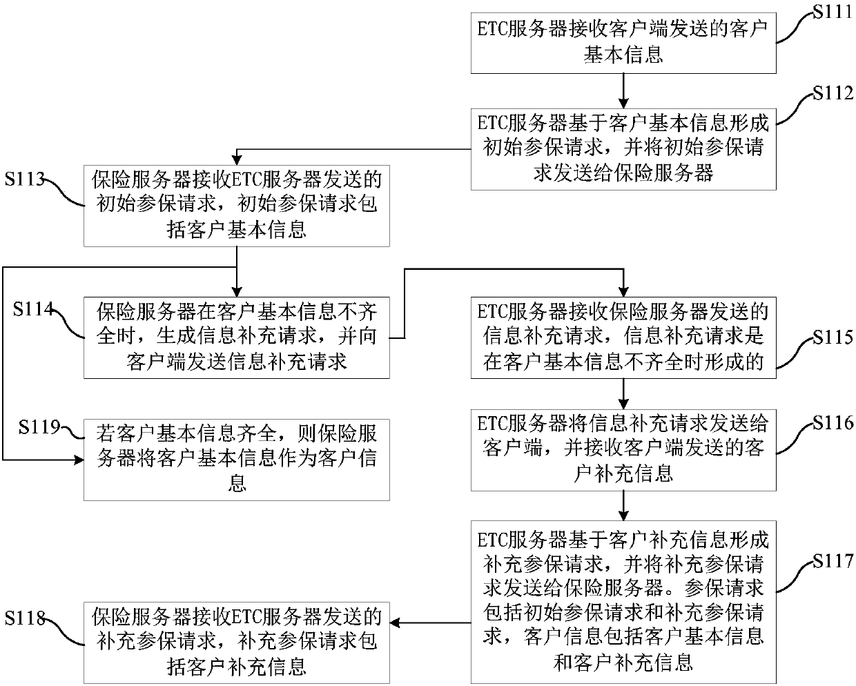 ETC-based insurance buying method, device, terminal equipment and storage medium