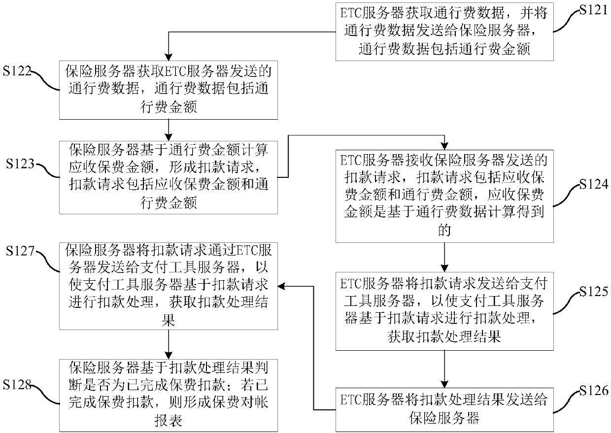 ETC-based insurance buying method, device, terminal equipment and storage medium