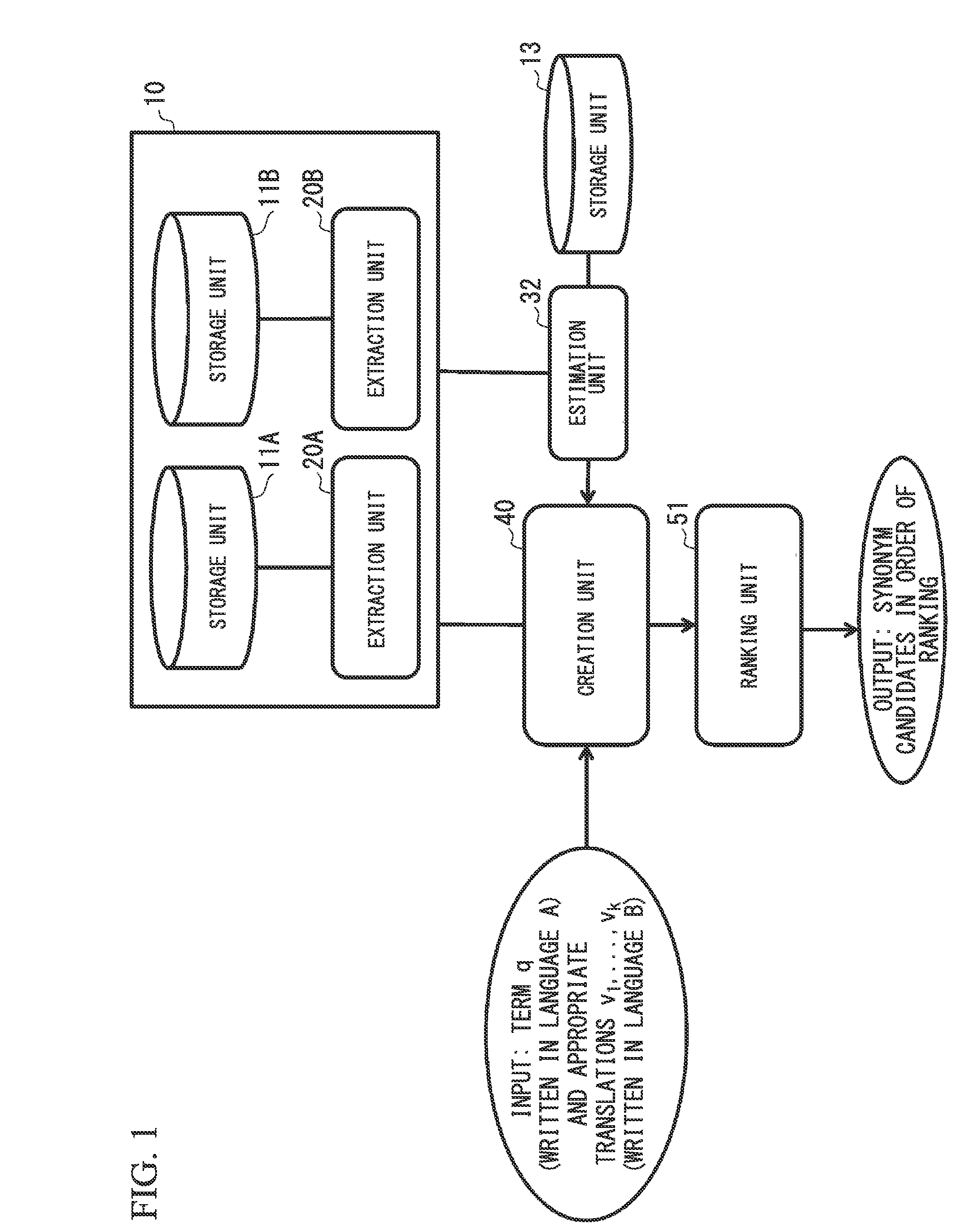 Term synonym acquisition method and term synonym acquisition apparatus