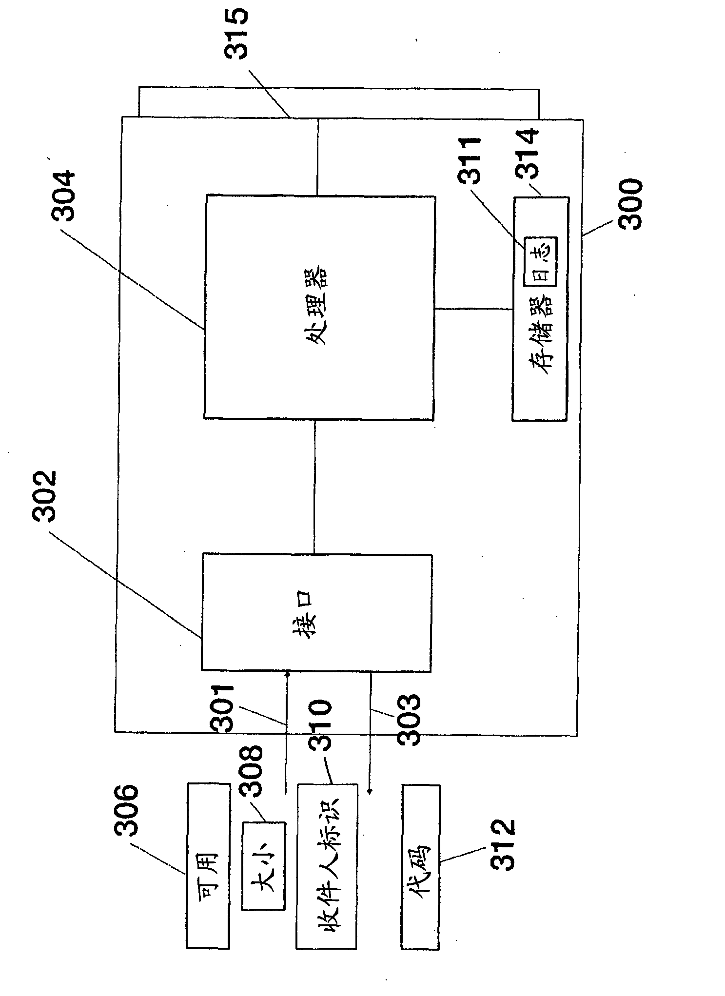 Systems and methods for accessing or managing secured storage space