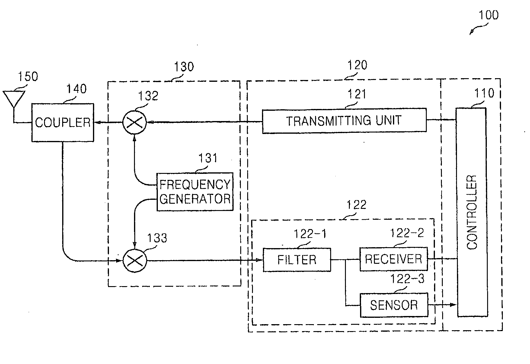 Radio frequency identification interrogator and method of operating the same