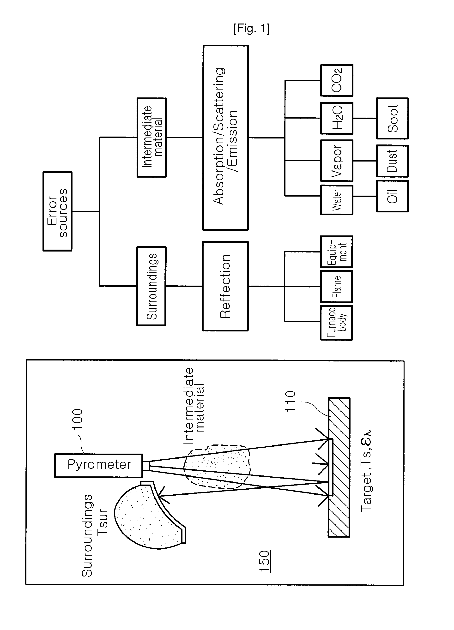 Infrared Radiation Temperature Measuring System with Error Source Radiance Optical Filtering System and Method Using the Same