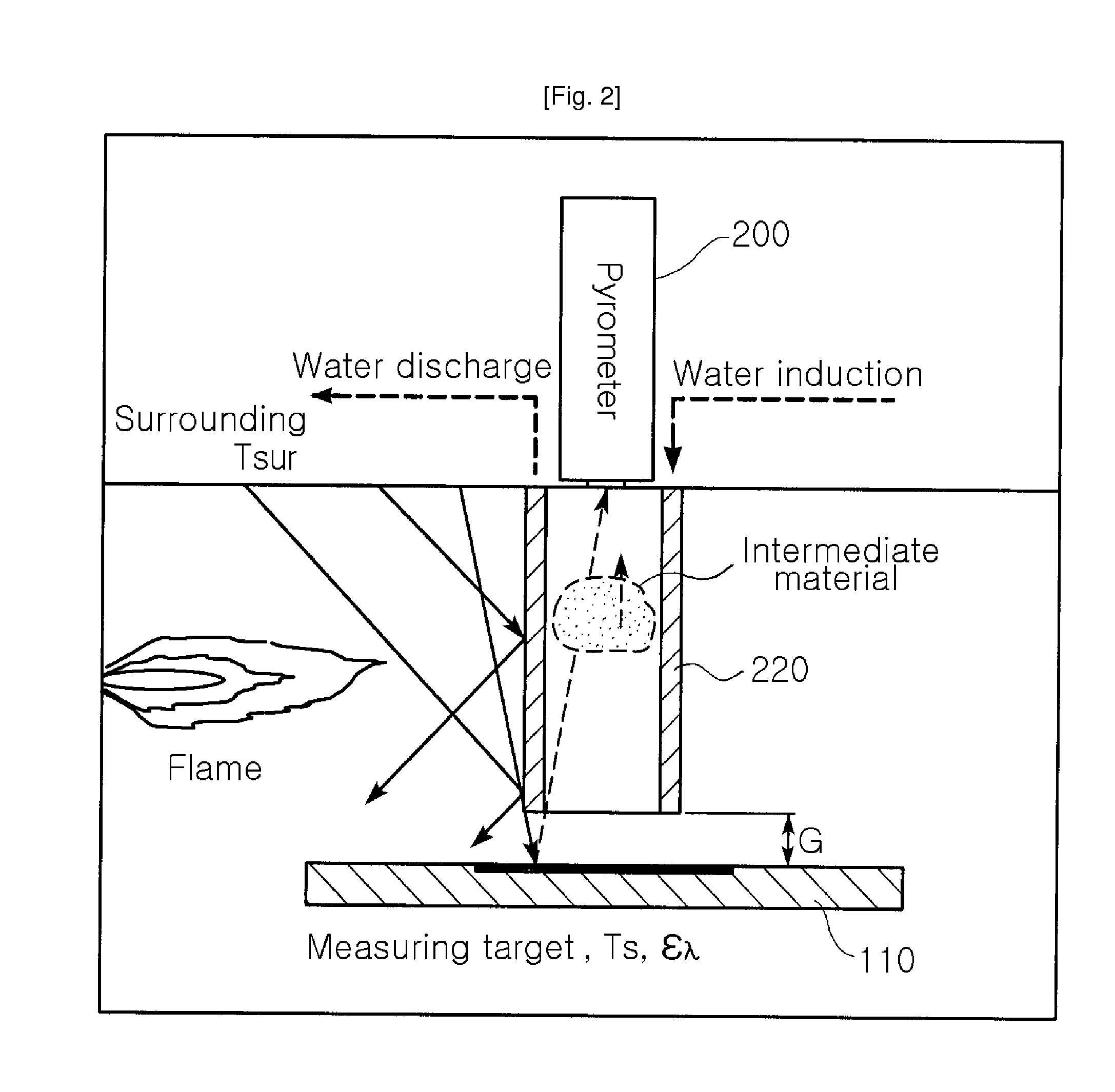 Infrared Radiation Temperature Measuring System with Error Source Radiance Optical Filtering System and Method Using the Same