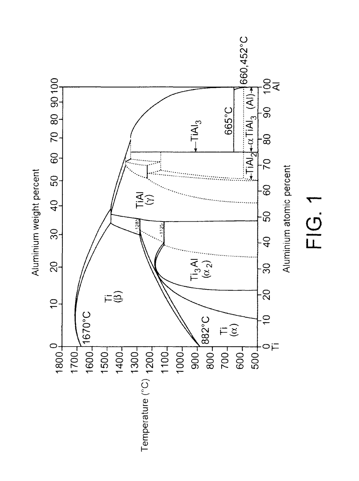 Method for producing an Al/TiC nanocomposite material