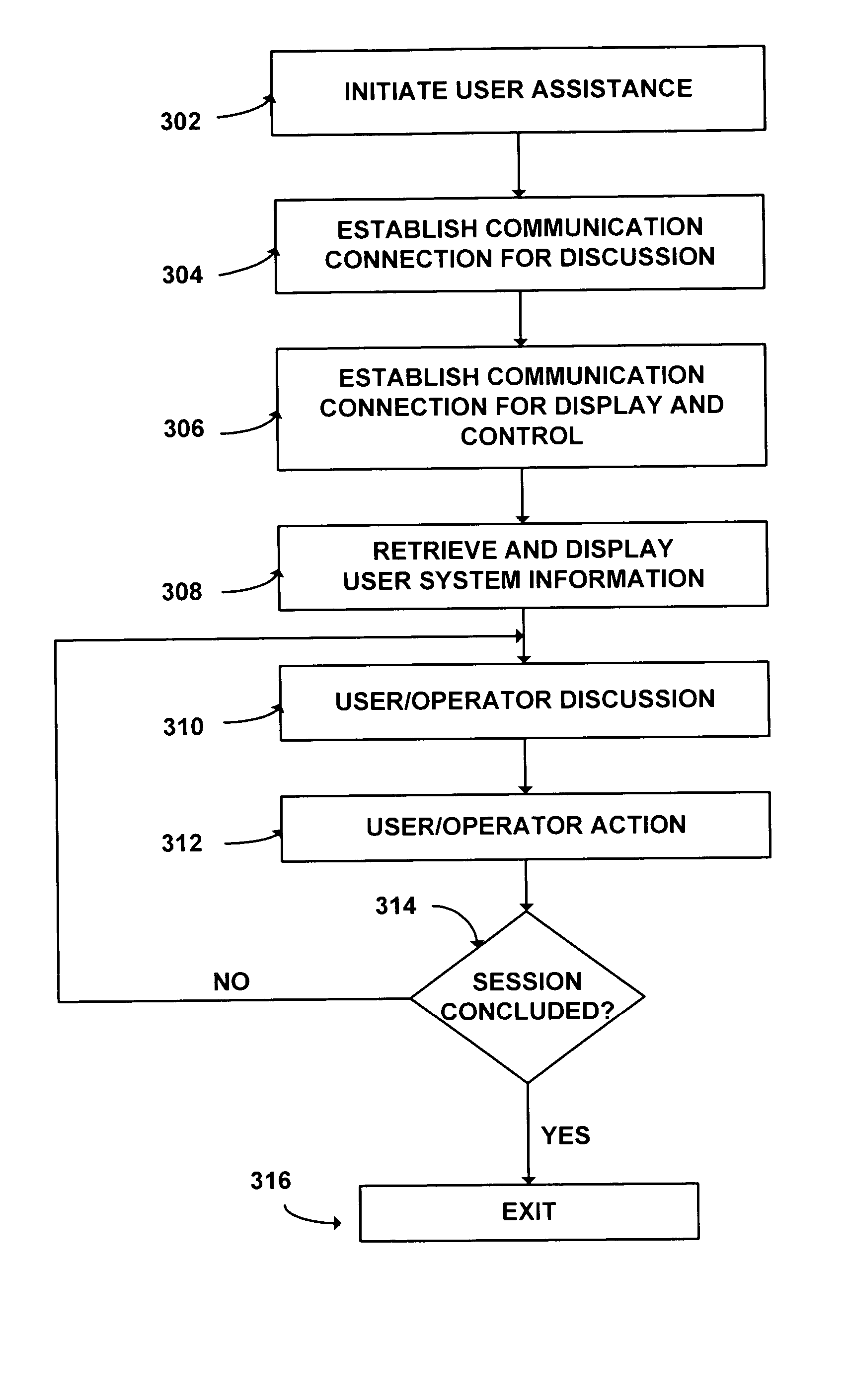 System and method for remote assistance