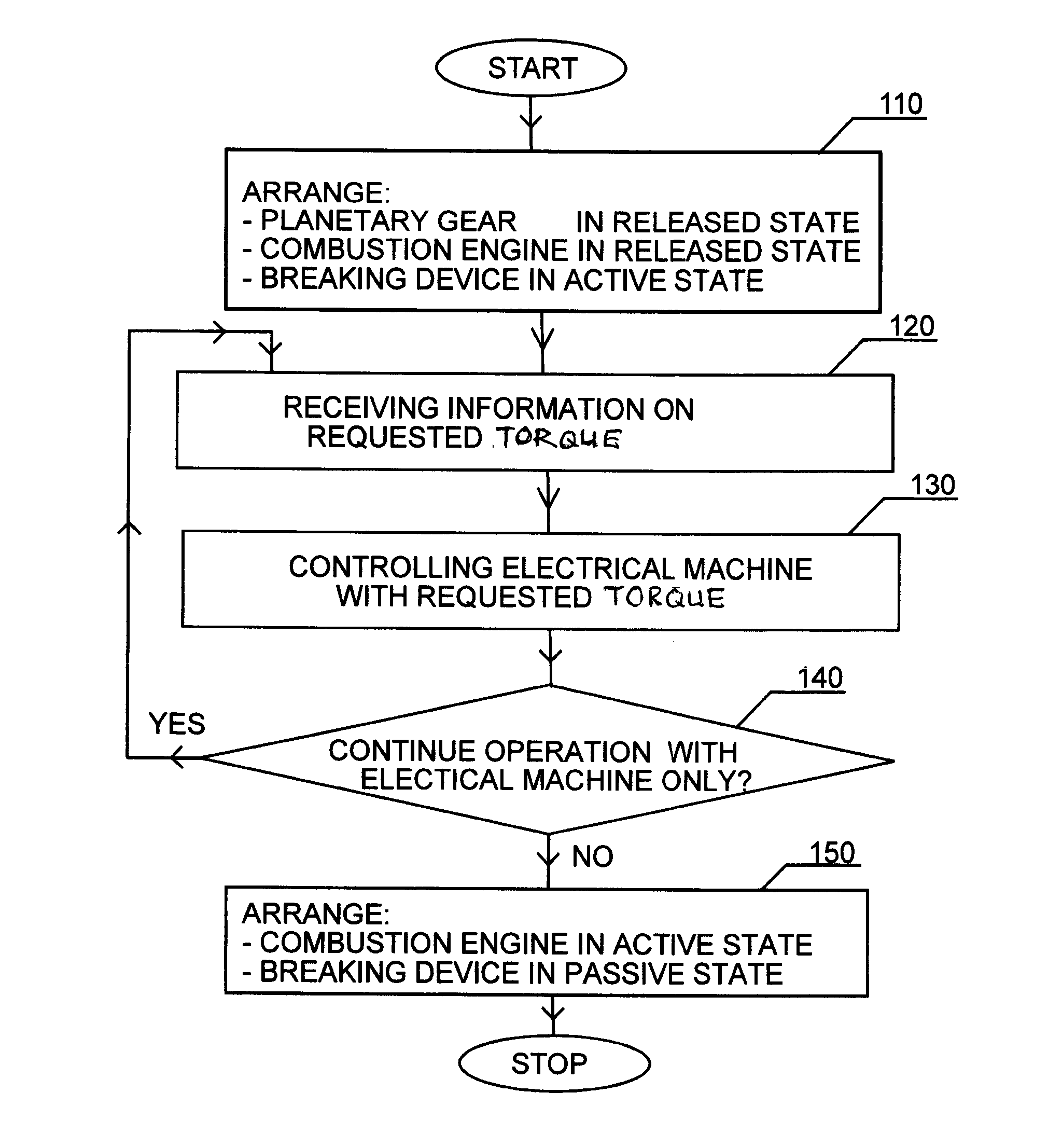 Method for controlling a drive system of a vehicle, a drive system, a computer program, a computer program product and a vehicle