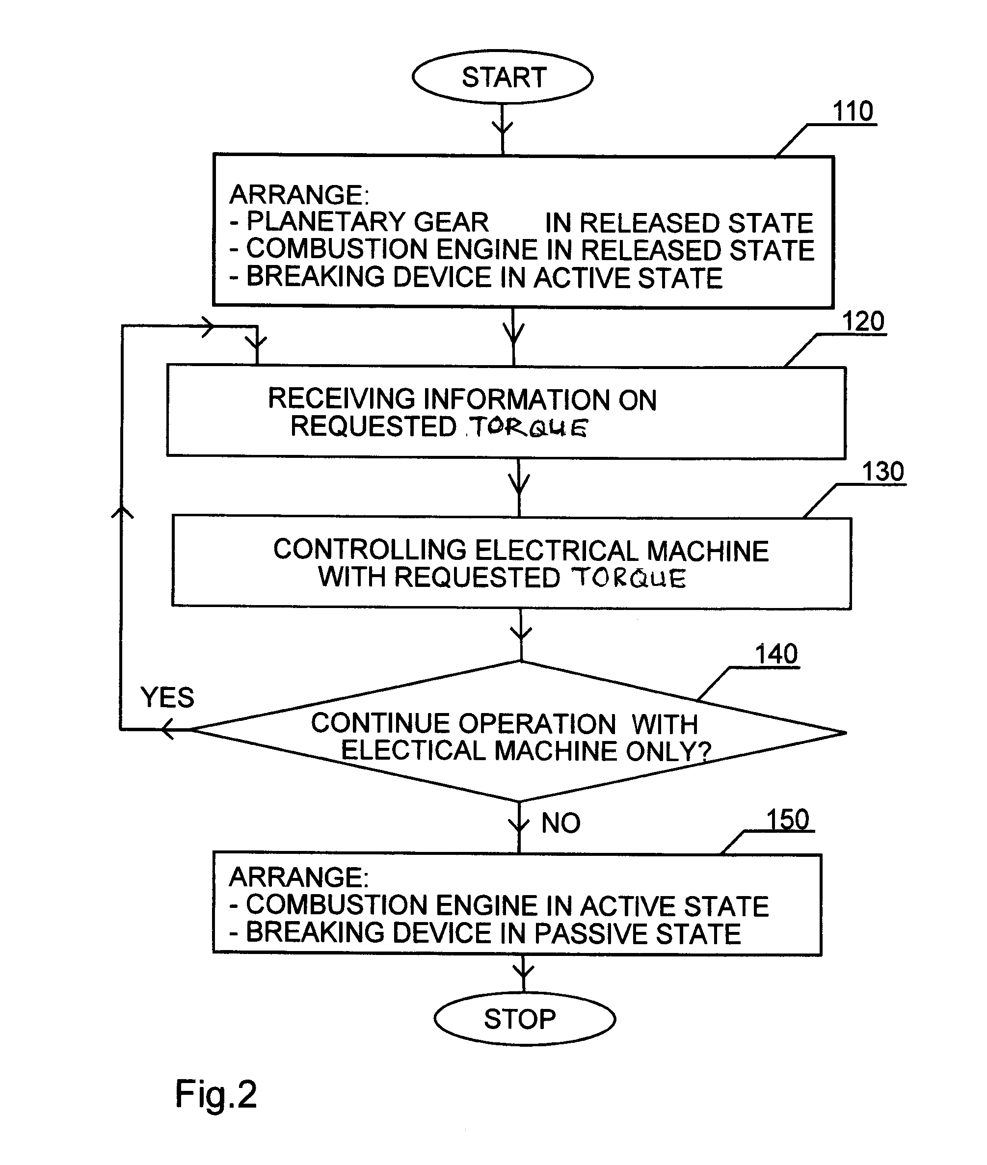 Method for controlling a drive system of a vehicle, a drive system, a computer program, a computer program product and a vehicle