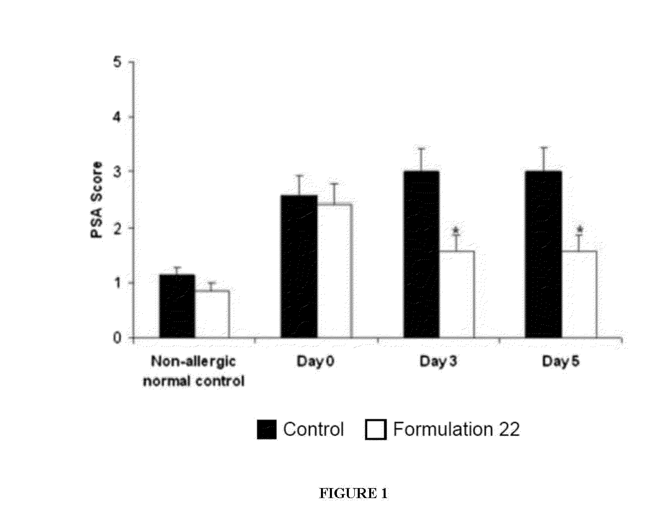Compositions and Methods for Safe Treatment of Rhinitis