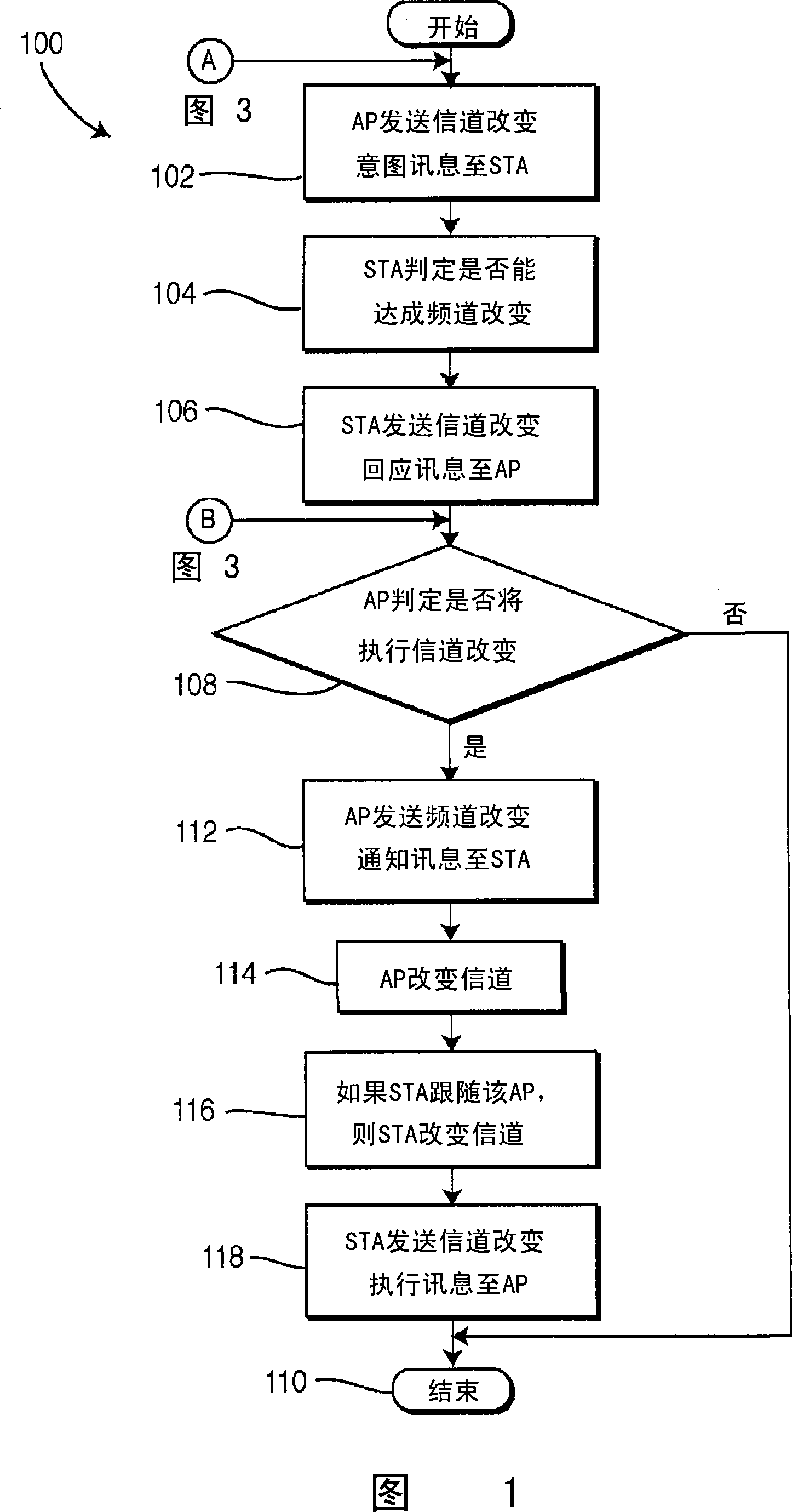 Seamless channel change in a wireless local area network