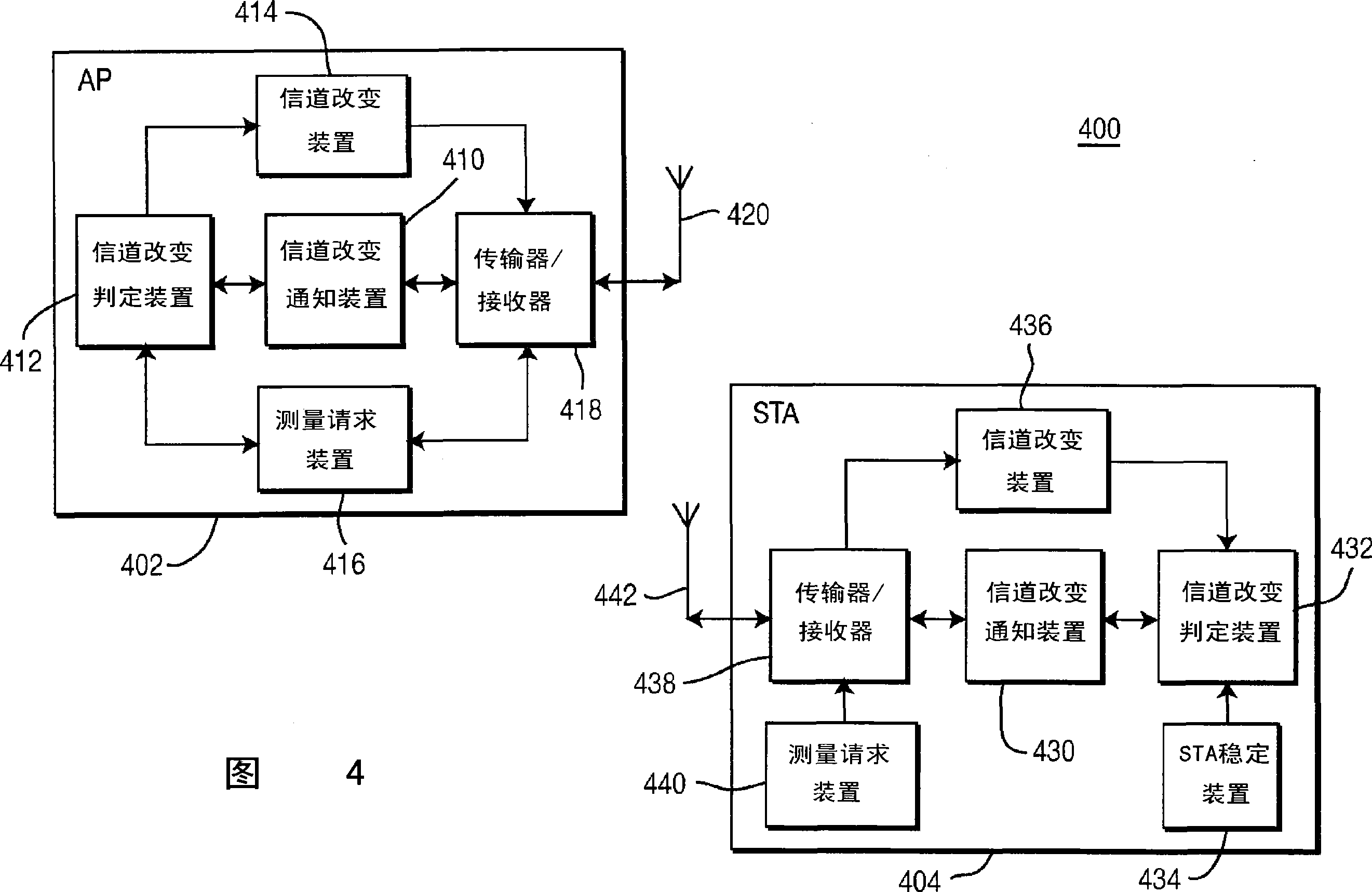 Seamless channel change in a wireless local area network