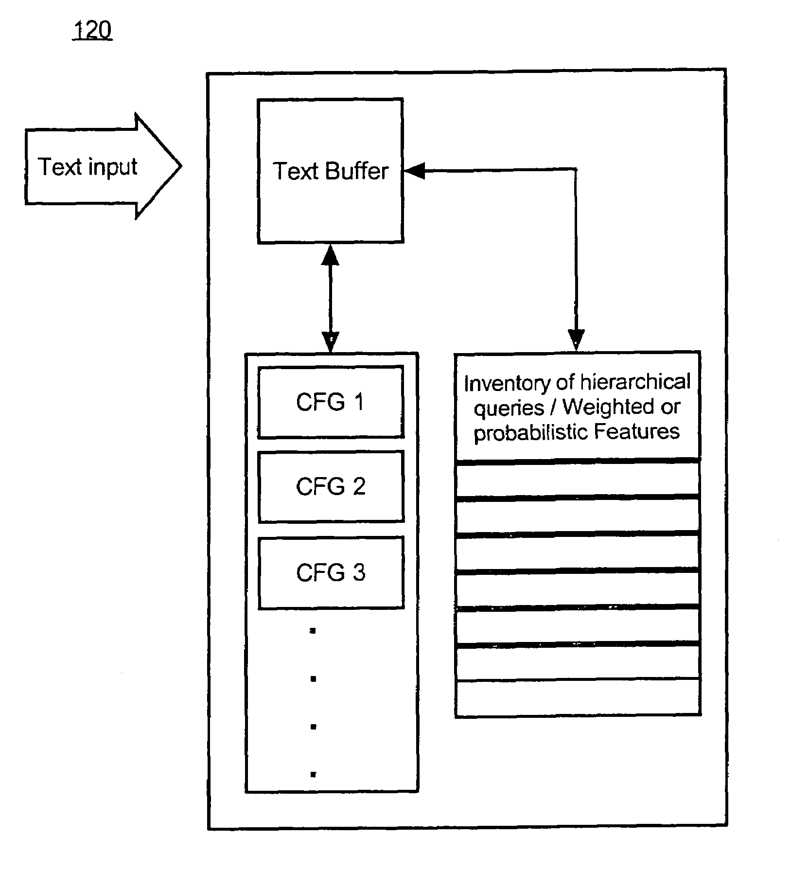 Method and apparatus for embedding grammars in a natural language understanding (NLU) statistical parser