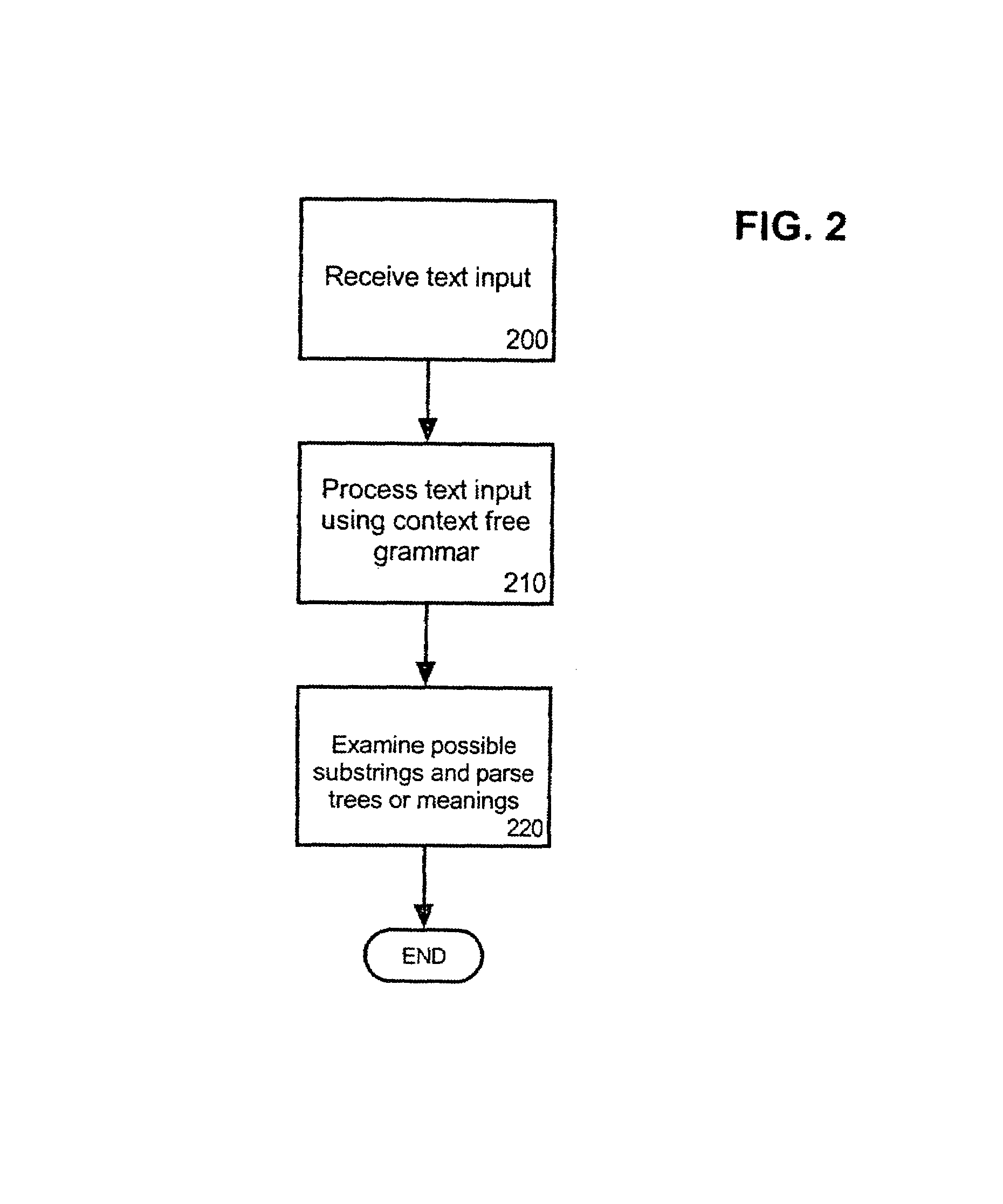 Method and apparatus for embedding grammars in a natural language understanding (NLU) statistical parser
