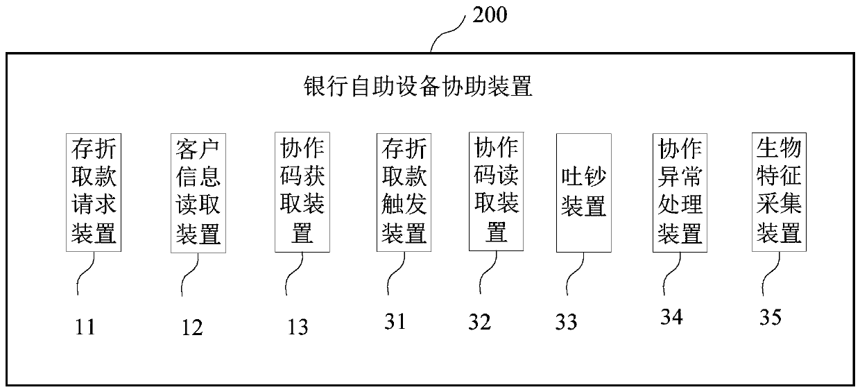 Bank self-service equipment assisting device, bank self-service cooperation system and method