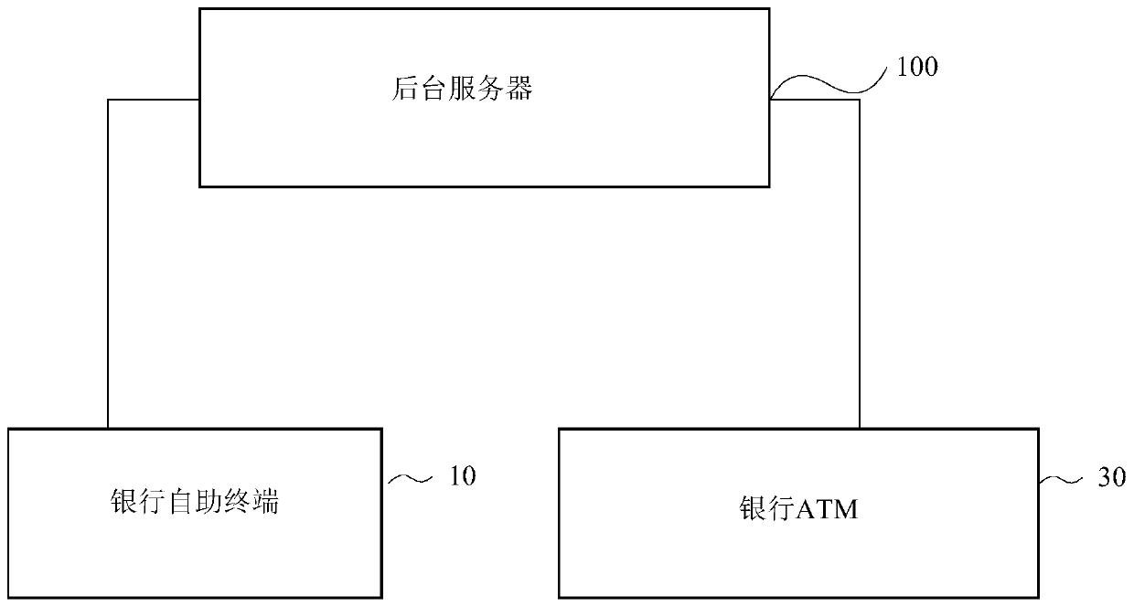 Bank self-service equipment assisting device, bank self-service cooperation system and method