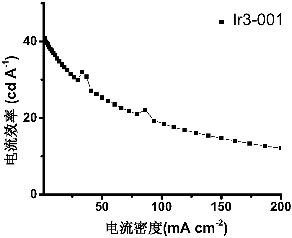 Iridium complex and its preparation method and organic electroluminescent device using the iridium complex