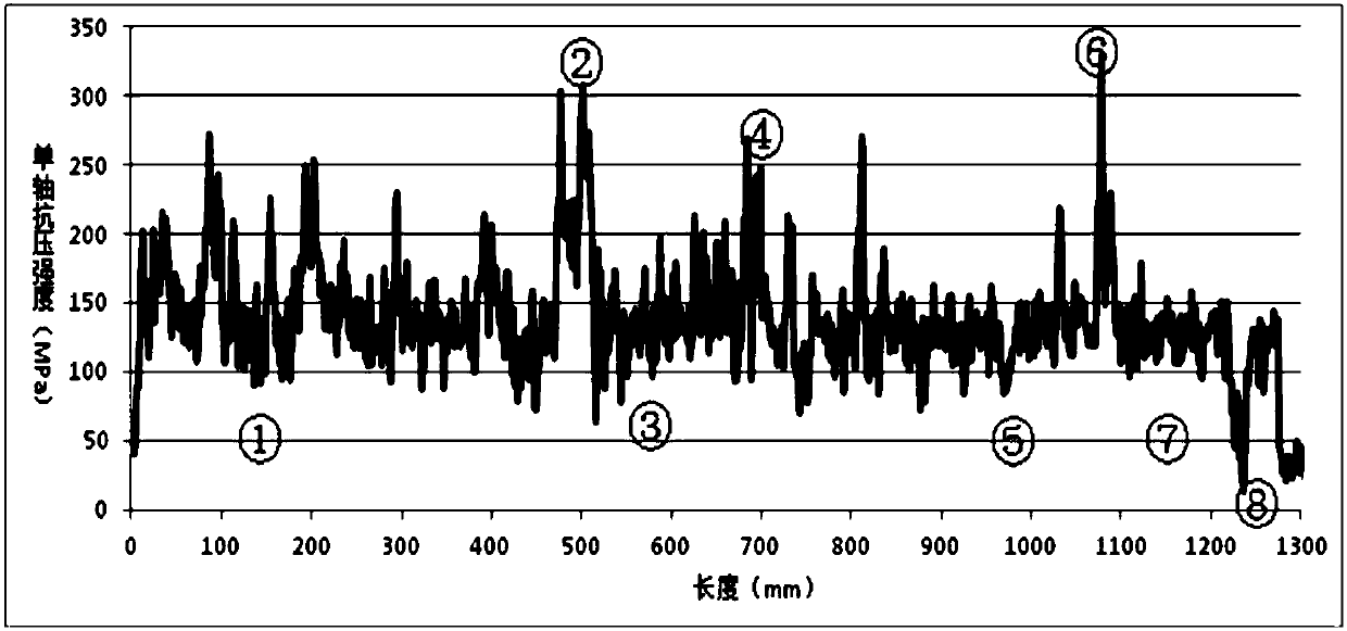 Evaluation method of degree of shale strength reduction in research on shale wellbore instability