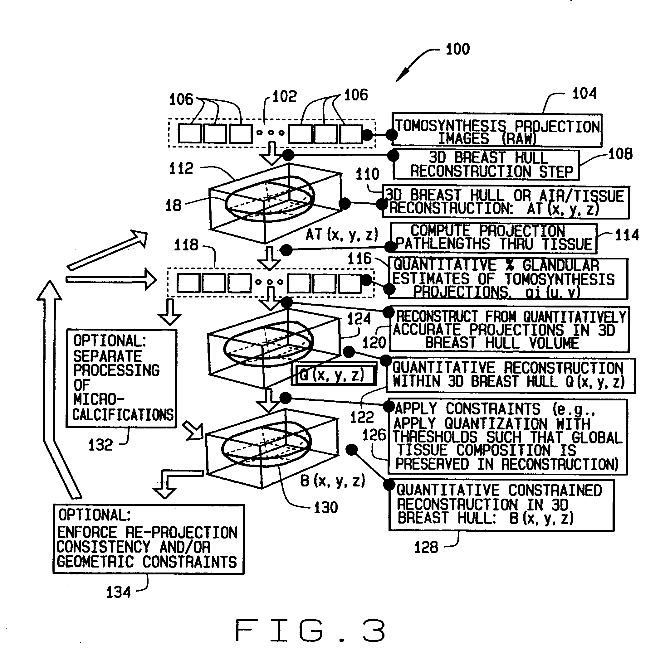 Methods and apparatus for reconstruction of volume data from projection data