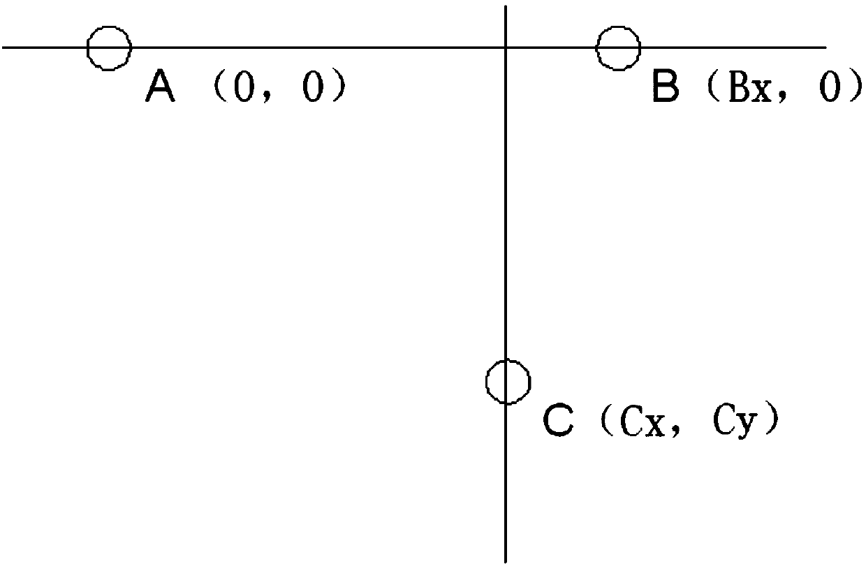 A method of calibrating the distance between axes