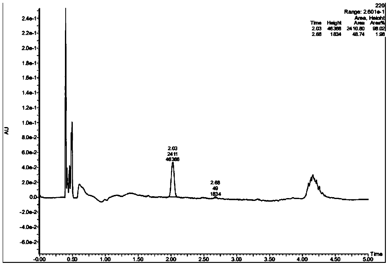 Ketoreductase mutant and application thereof in preparing duloxetine chiral alcohol intermediate and analogues thereof