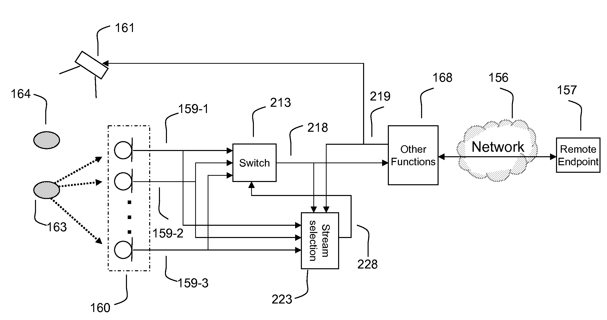 Method and Apparatus For Selecting An Audio Stream