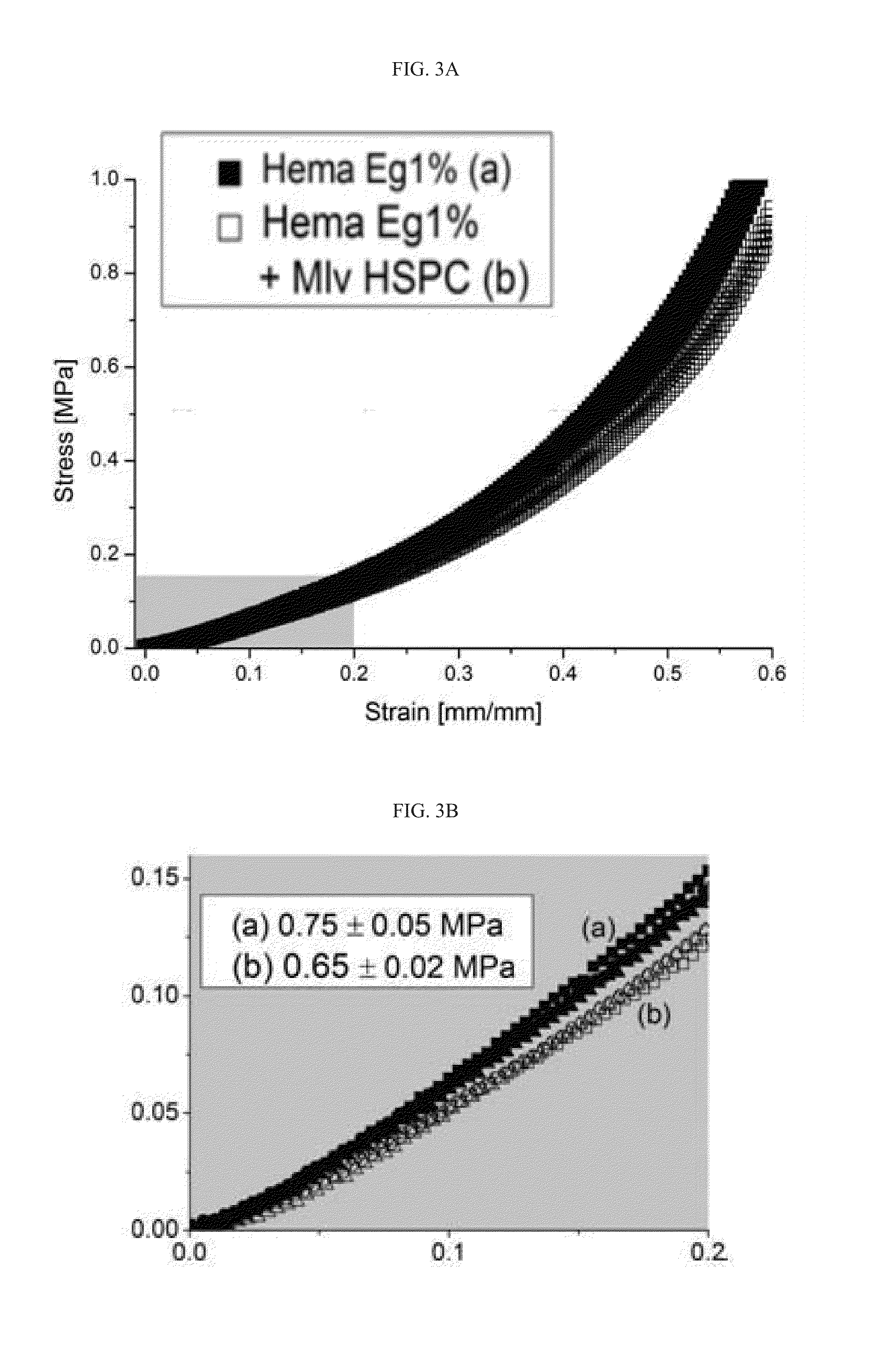 Low friction hydrogels and hydrogel-containing composite materials