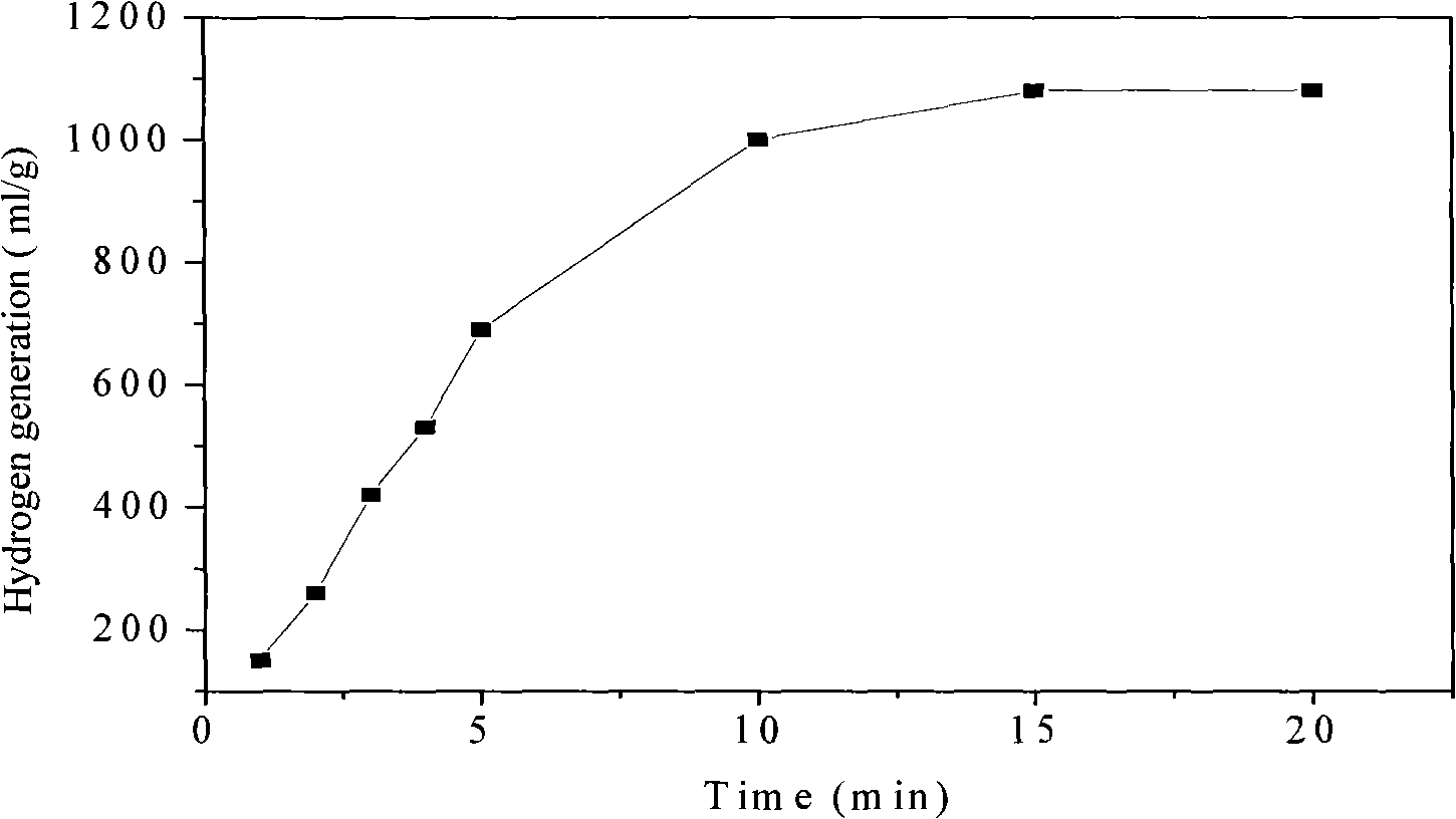 Aluminum alloy for preparing hydrogen by hydrolytic decomposition and preparation thereof