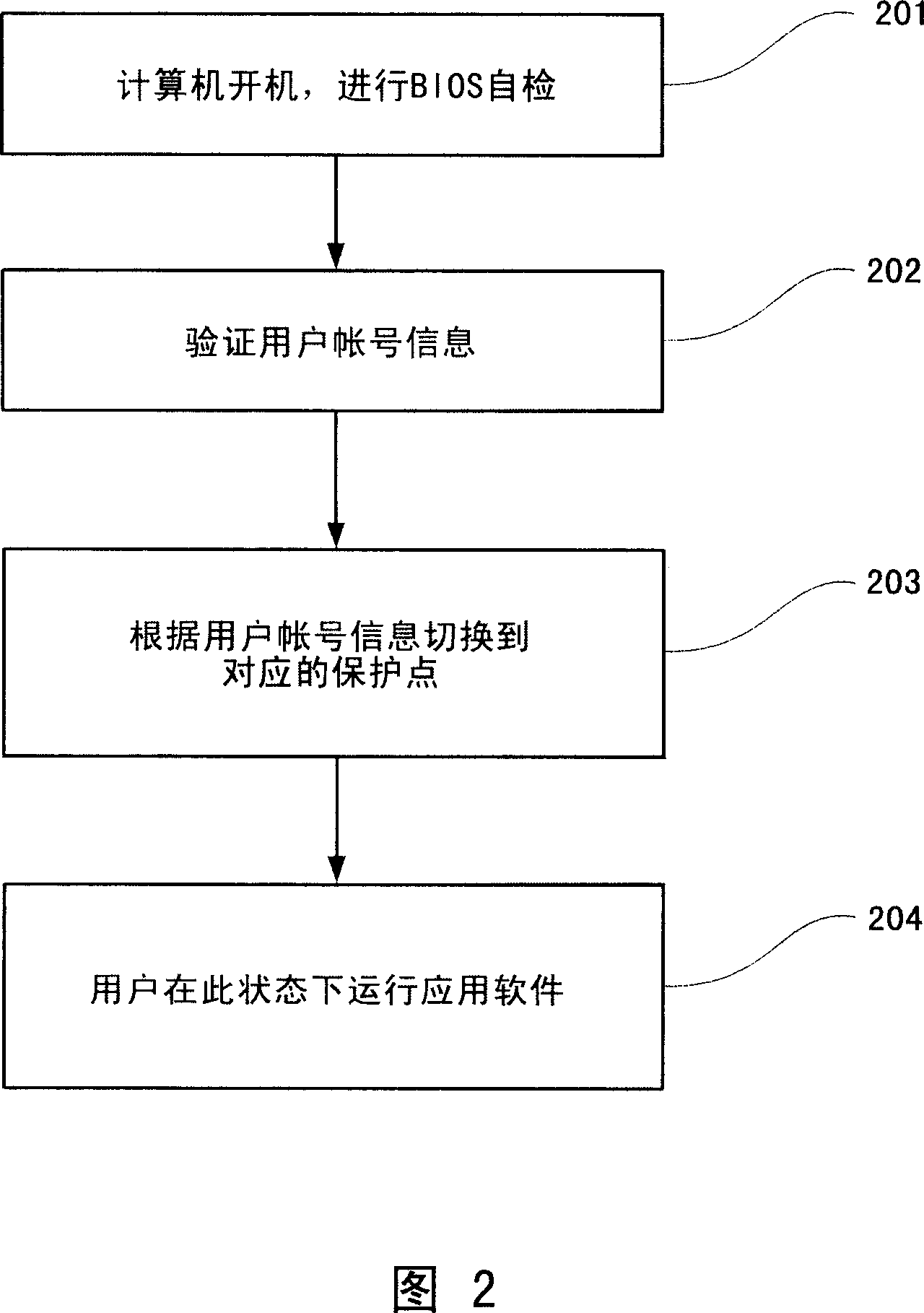 Method for realizing isolation among multiple users of using same computer