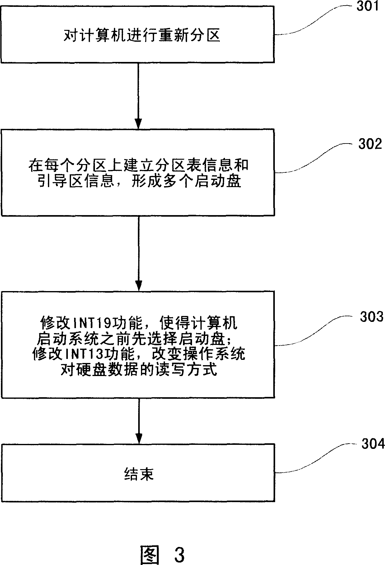 Method for realizing isolation among multiple users of using same computer