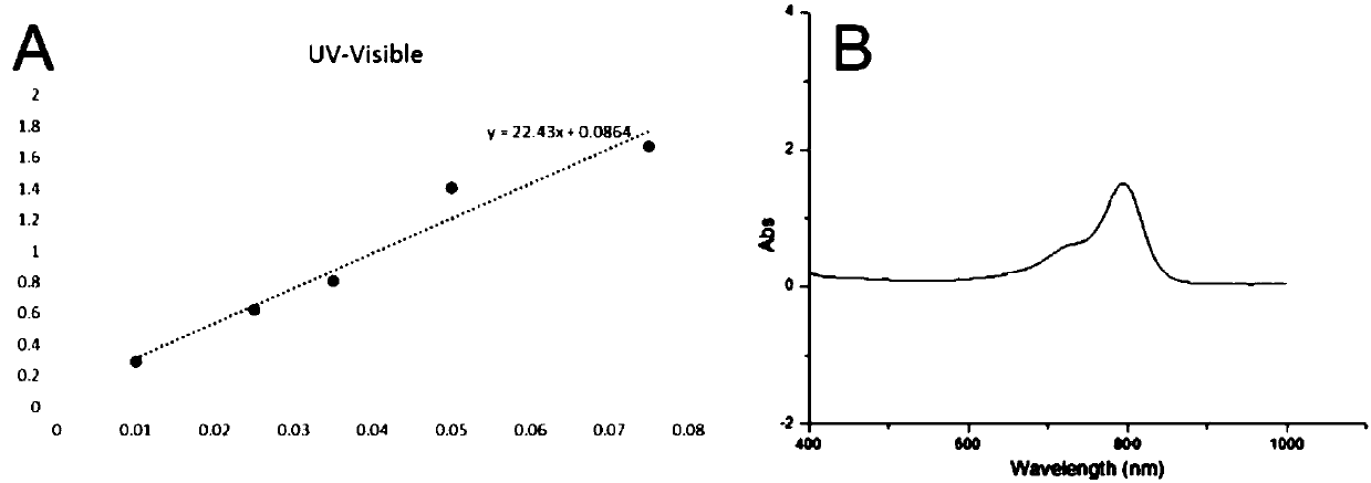 PEG nuclear-crosslinked star high-molecular nano contrast agent and preparation method and application thereof