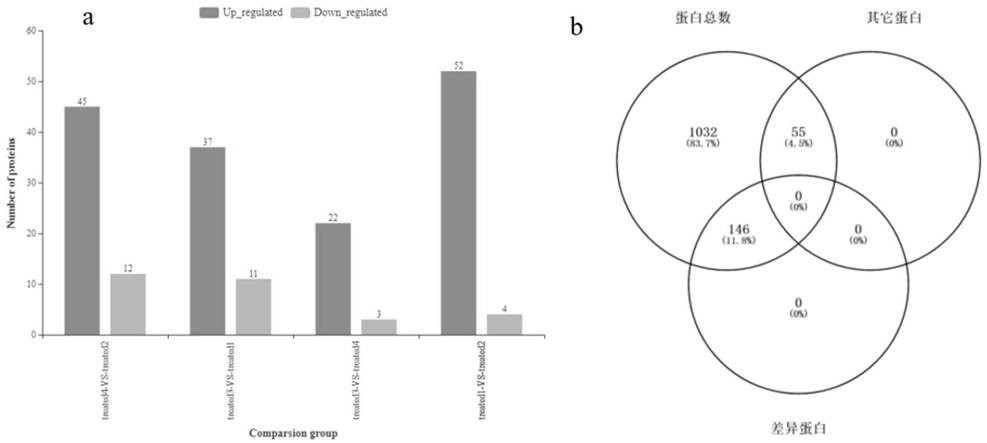 Application of rps9 protein in prediction of good response to superovulation in cynomolgus monkeys