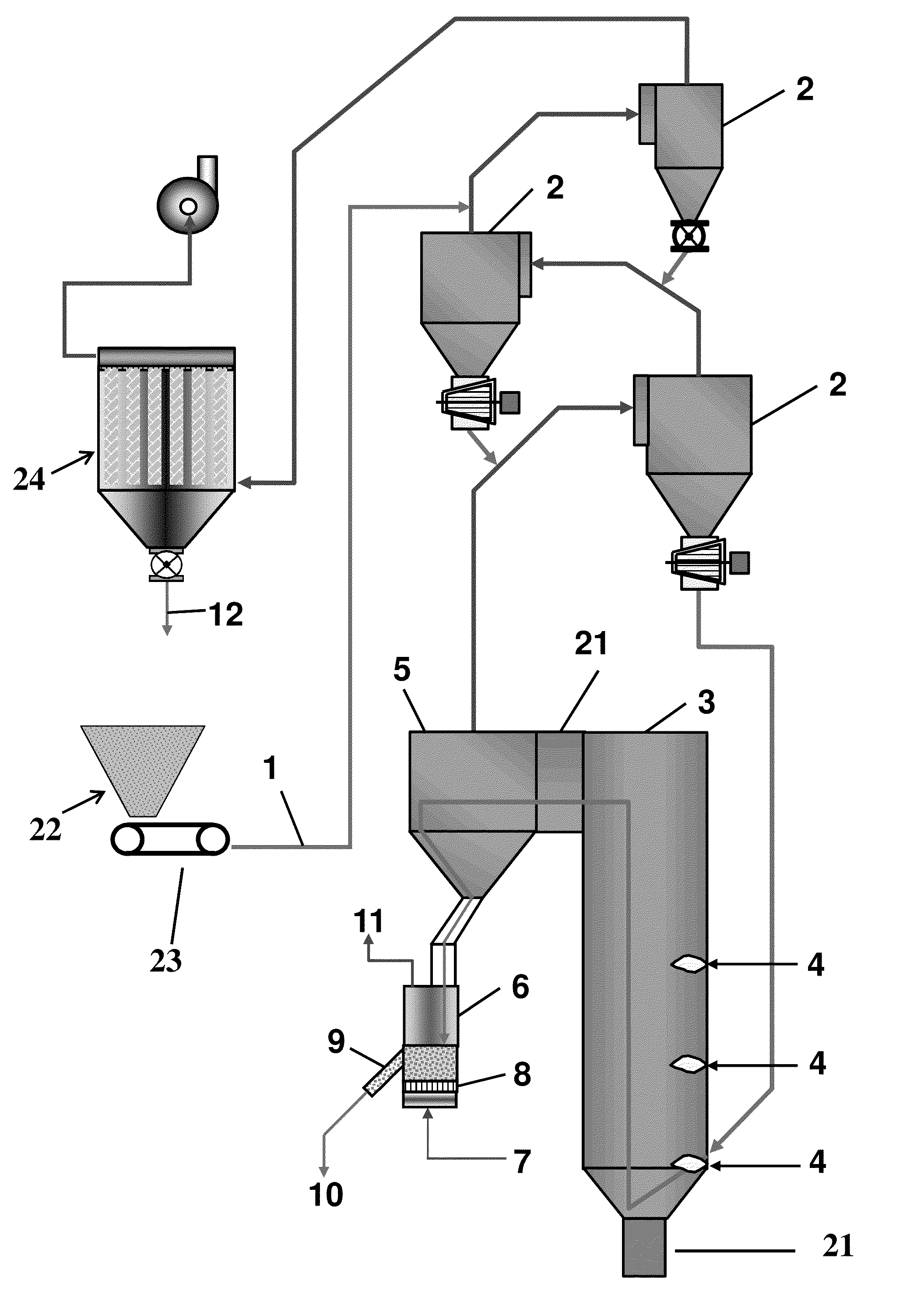 System for the production of fine lime