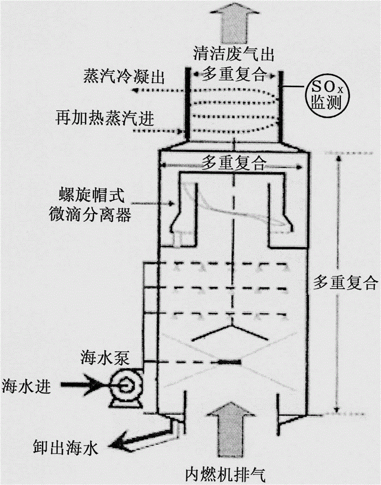 Adjustment device for reducing exhaust back pressure of internal combustion engine