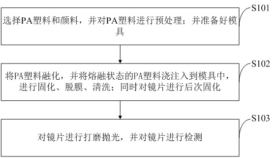 Injection mold and injection molding method for integrally-formed gradient color lens