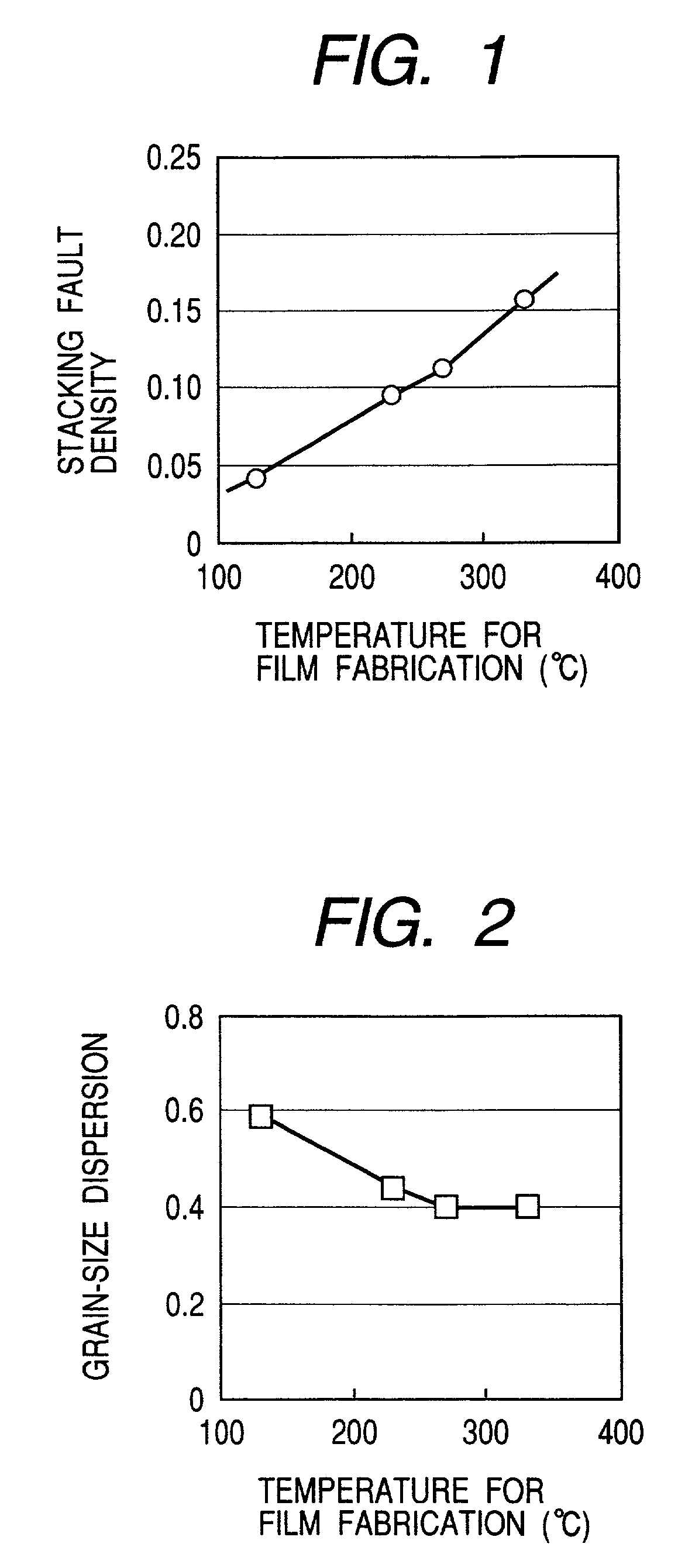 Magnetic recording medium and its manufacturing method and magnetic recording system using such a magnetic recording medium