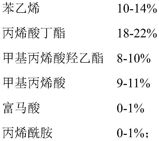 Aluminum baking varnish hydroxy acrylic resin and preparation method and application thereof