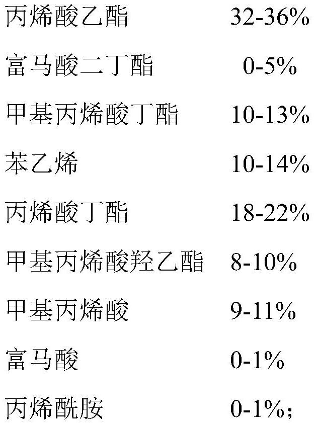 Aluminum baking varnish hydroxy acrylic resin and preparation method and application thereof